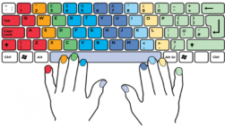 On Parmak Klavye Nasıl Kullanılır ? on parmak klavye